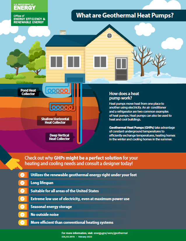 GTO Geothermal Heat Pumps Fact Sheet