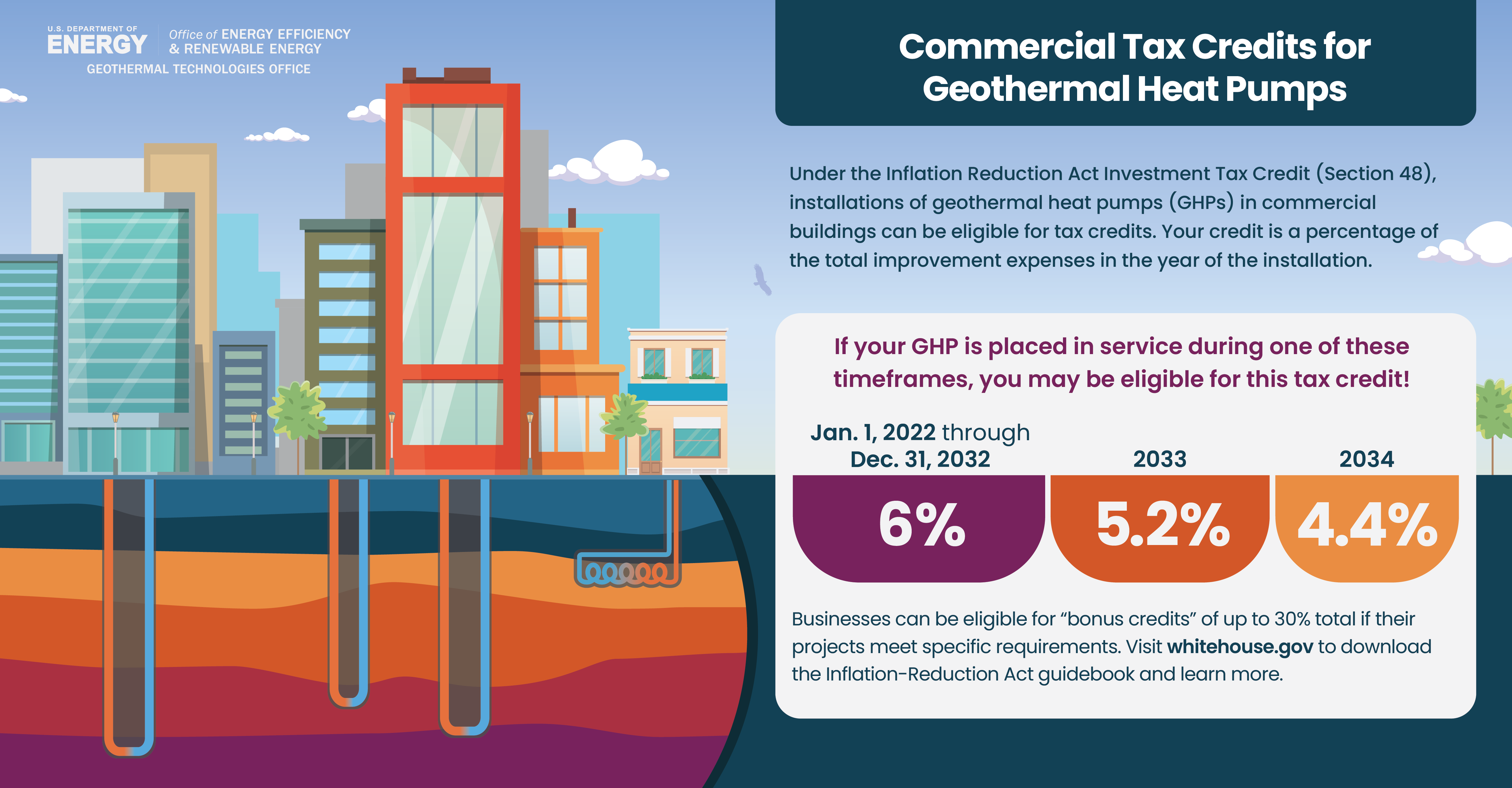 Tax Incentives for Commerical Property Graphic