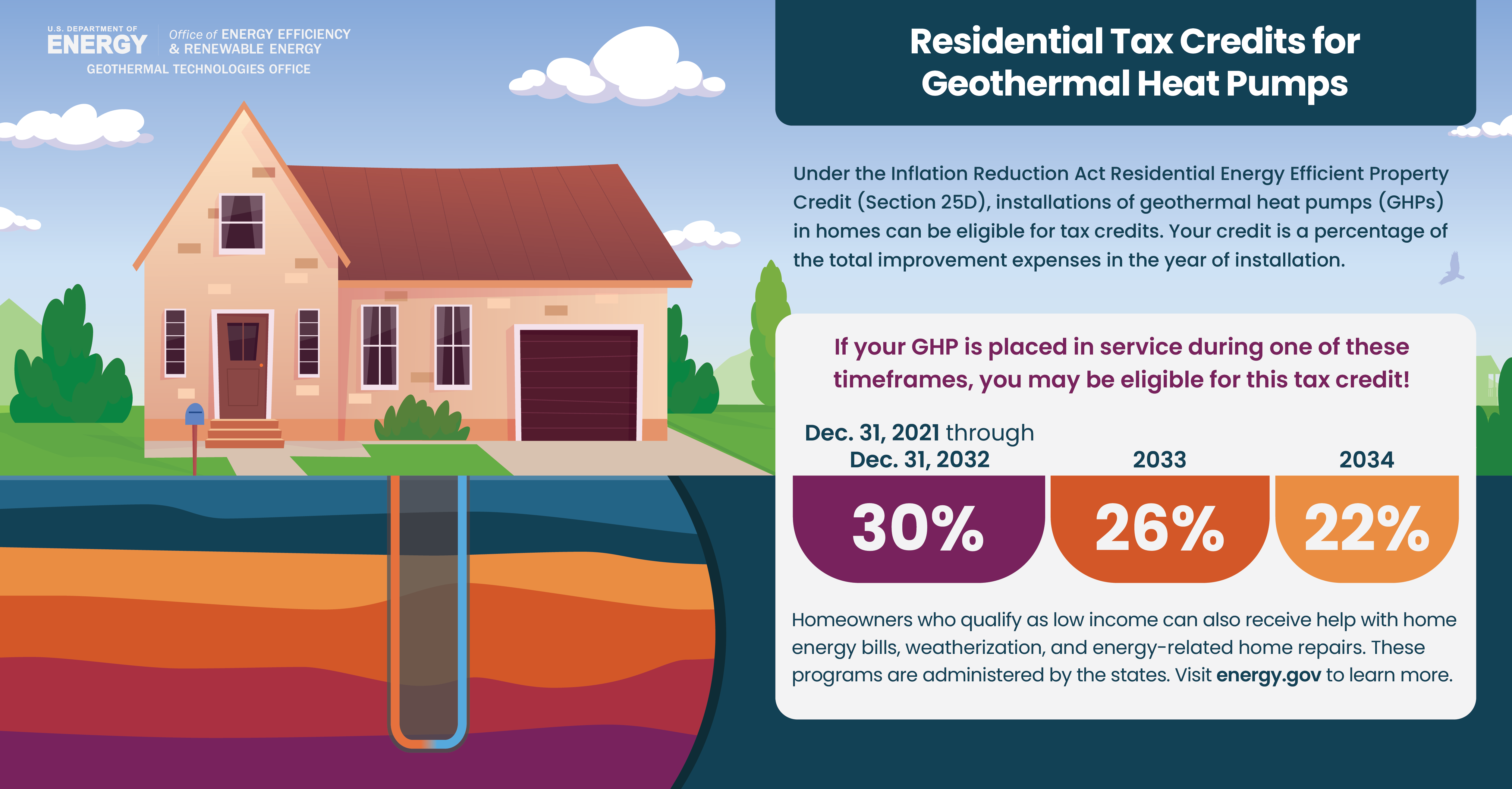 Residential GHP Tax Incentives