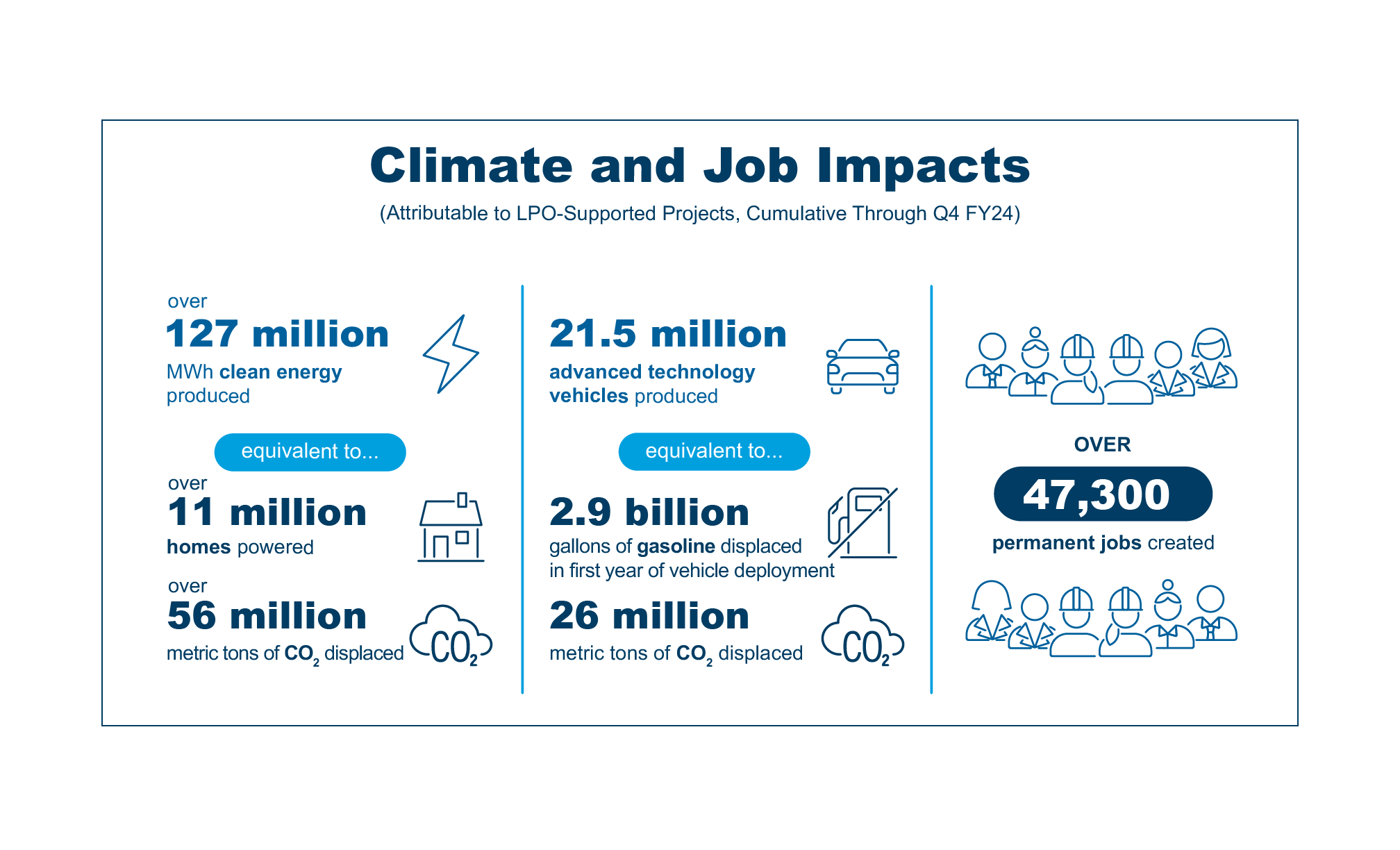 fy24 impacts