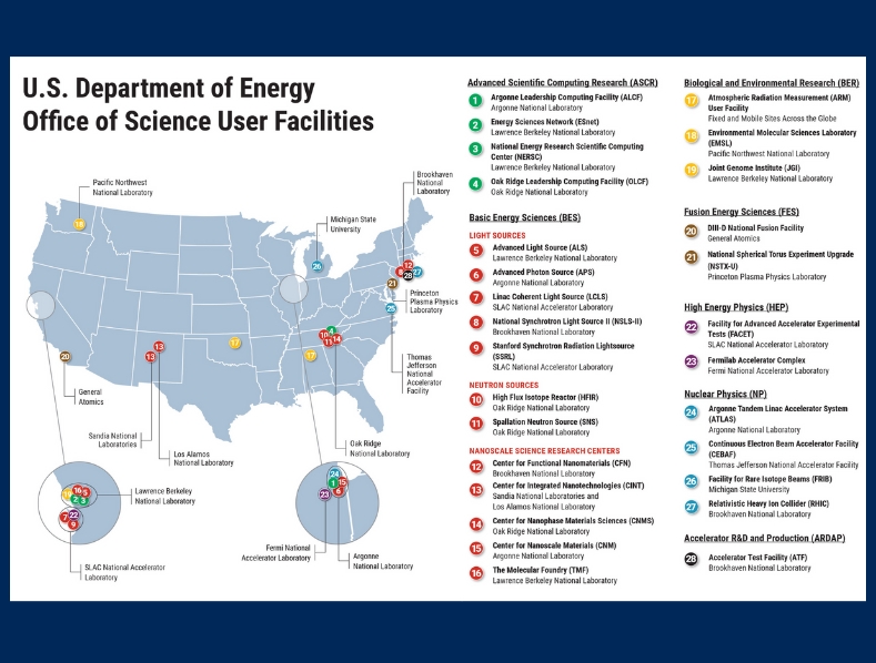 Map of all Department of Energy Office of Science User Facilities