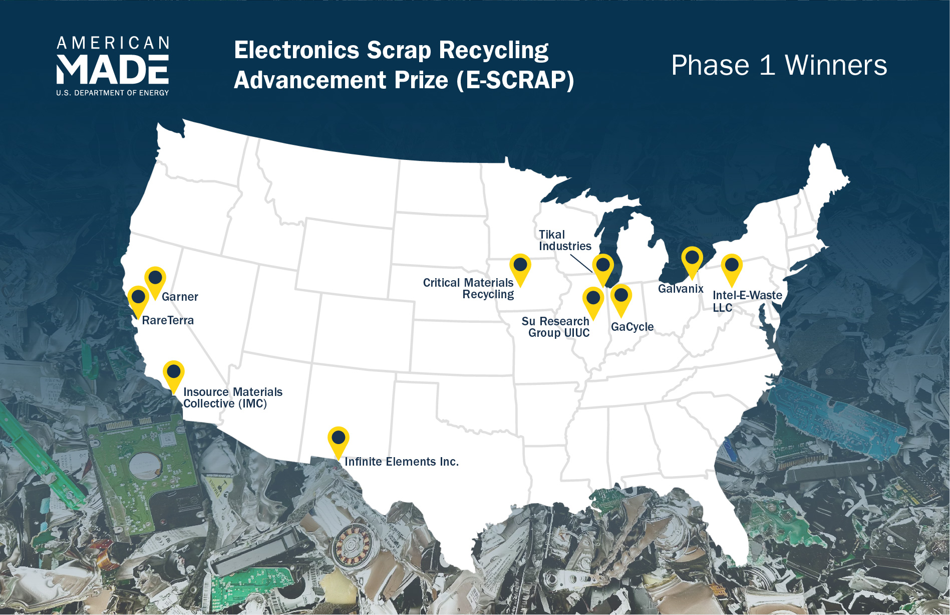 A map of the United States titled Electronics Scrap Recycling Advancement Prize Phase 1 winners with pins in several states.