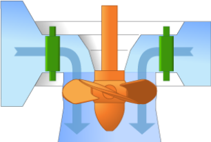 Illustration of a Kaplan turbine