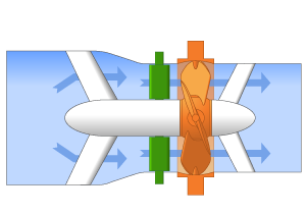 Illustration of a Straflo turbine