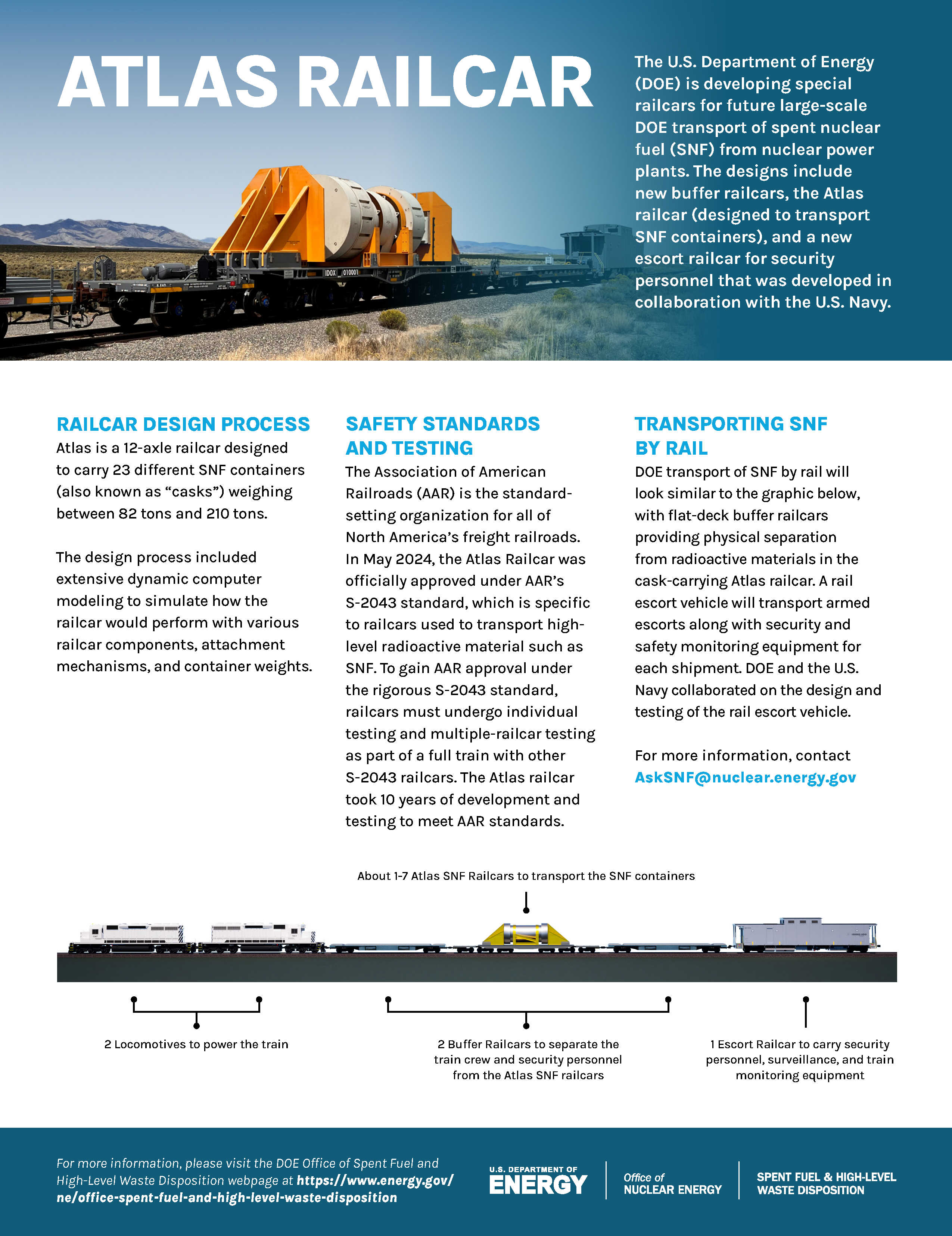 Full-size image of Atlas Railcar Fact Sheet, same as the PDF posted on this page.