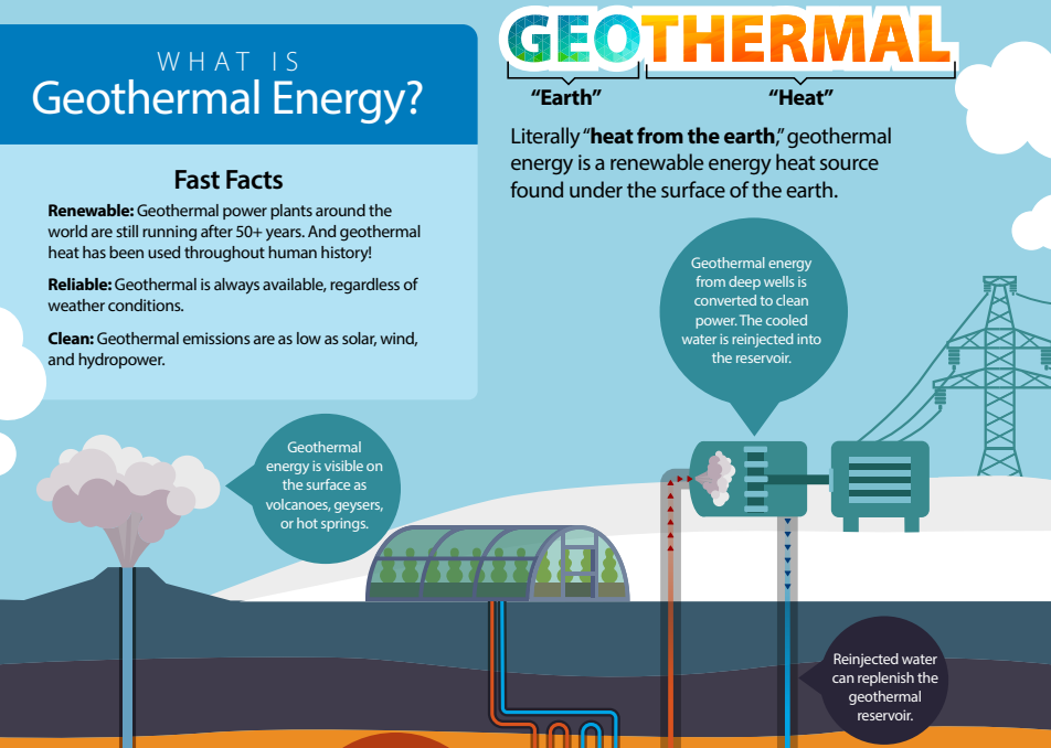 Screenshot of part of the what is geothermal energy fact sheet focused on the surface