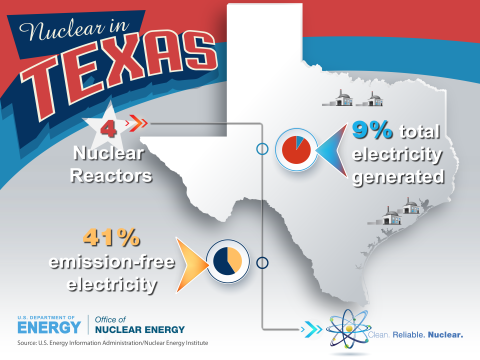 Nuclear in Texas 2016