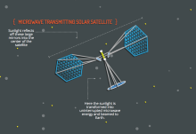 space based solar interactive