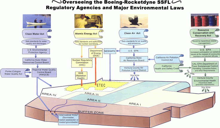 EPAOversight