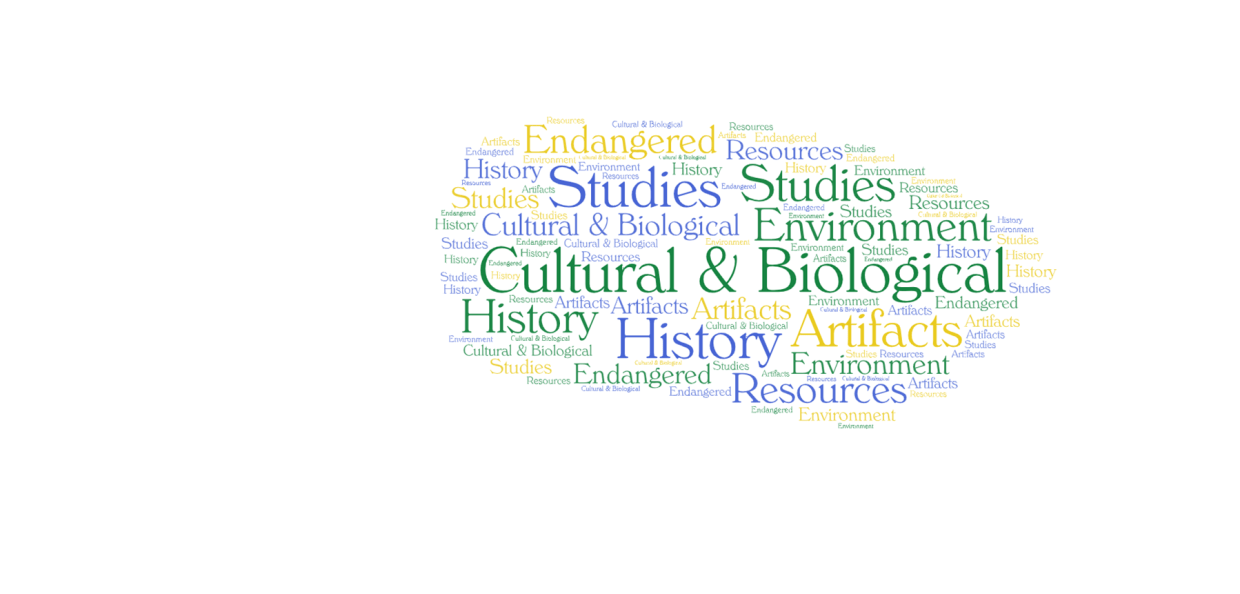 Cultural & Biological Word Cloud Image