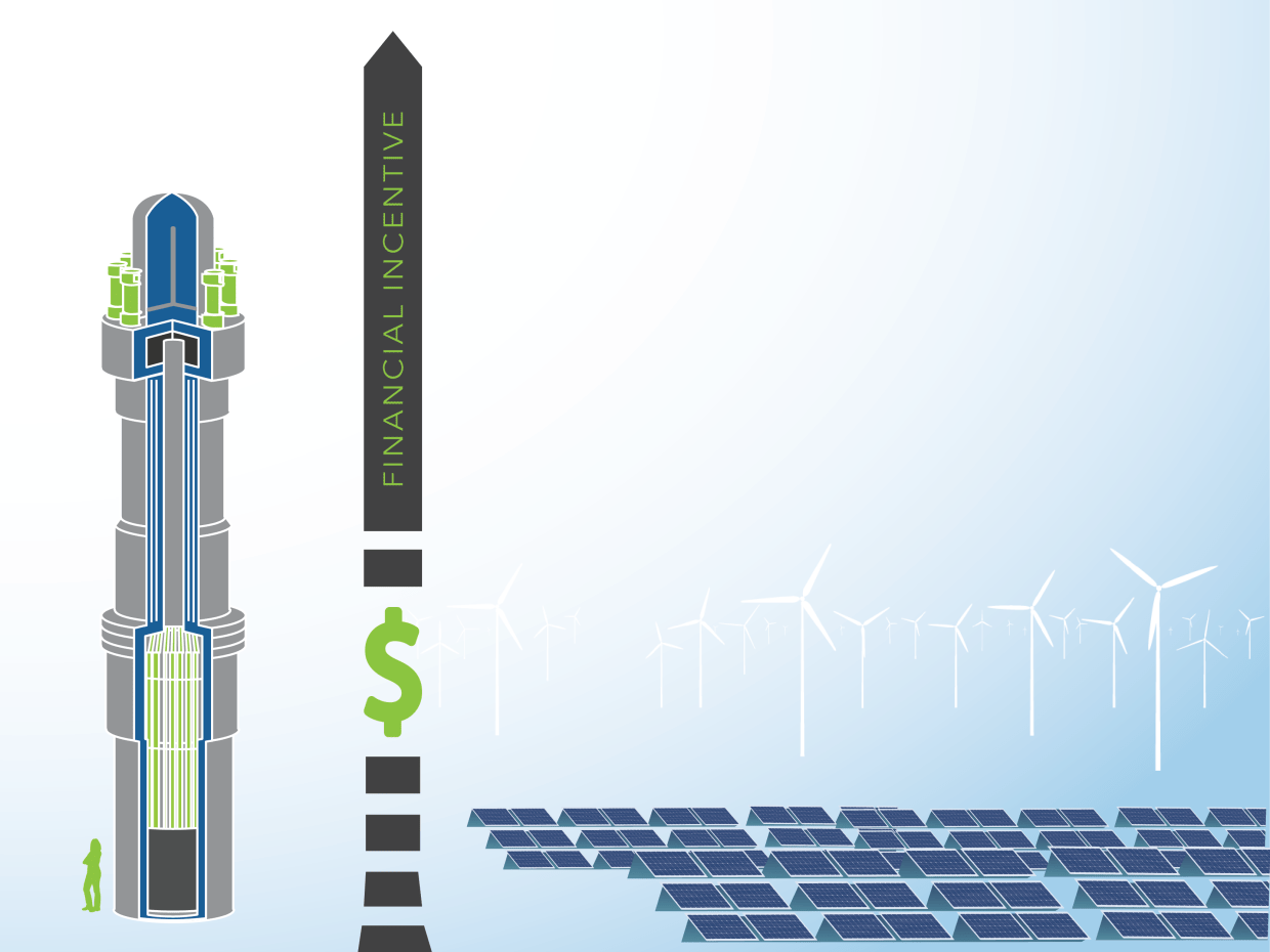 Financial incentives of small modular reactors and renewables compared side by side.