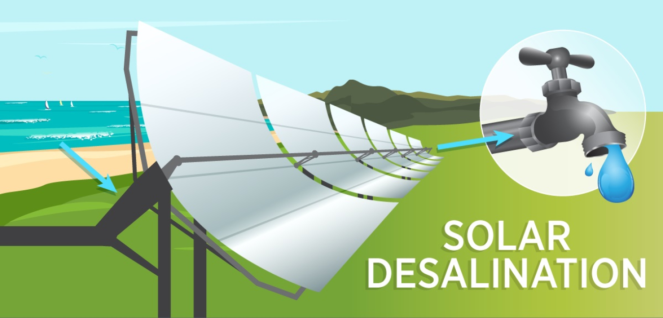 solar desalination graphic