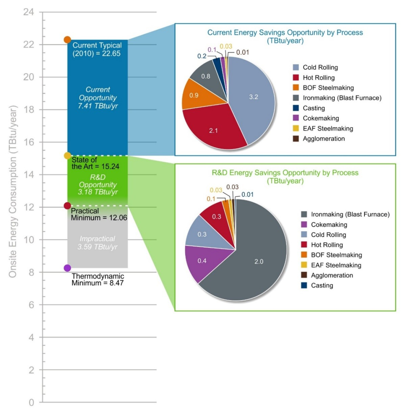 Energy bandwidth studies can serve as foundational references in framing the range (or bandwidth) of potential energy savings opportunities in U.S. manufacturing. This bandwidth study is one of a series of six energy bandwidth studies on lightweight struc