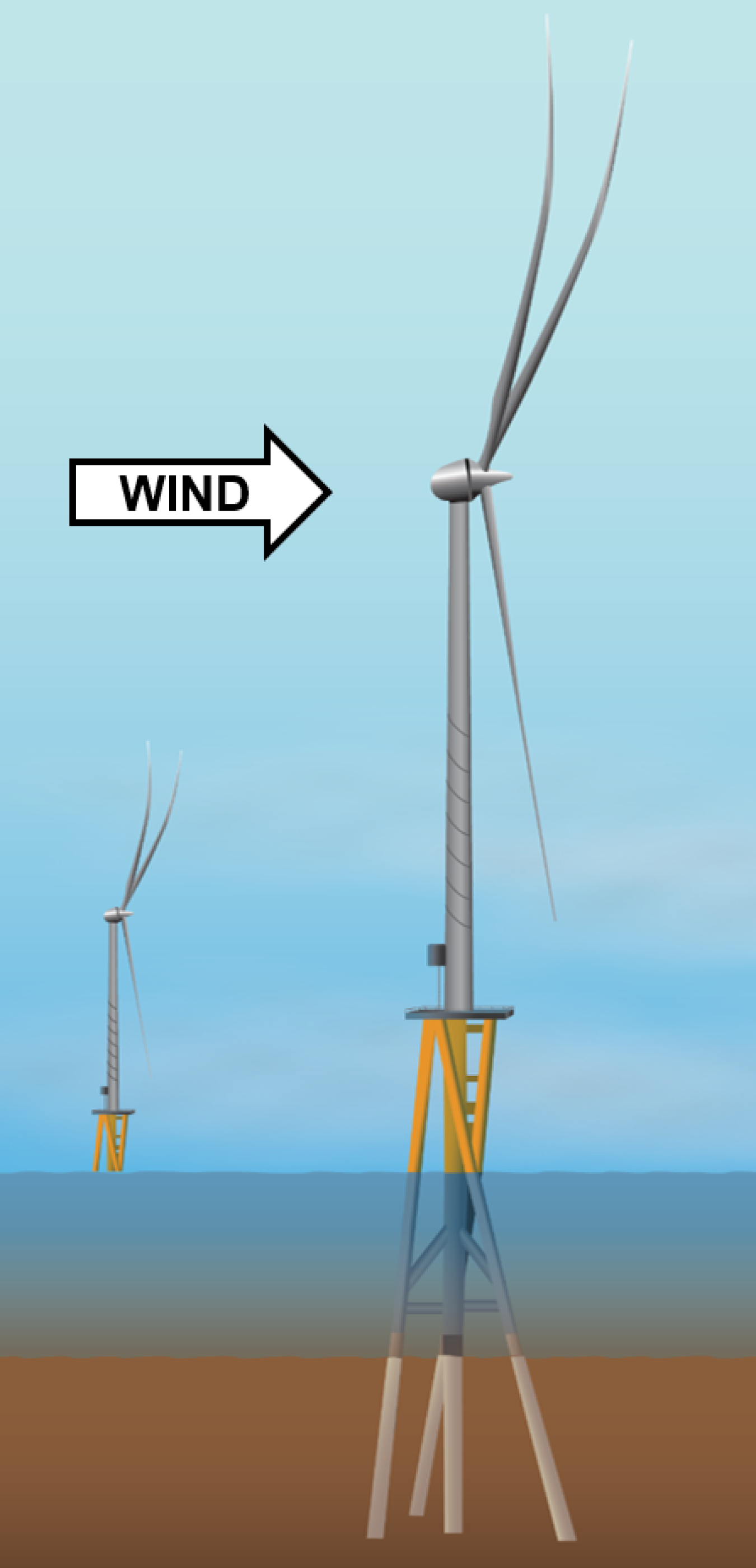 Wind Turbines in Extreme Weather: Solutions for Hurricane Resiliency