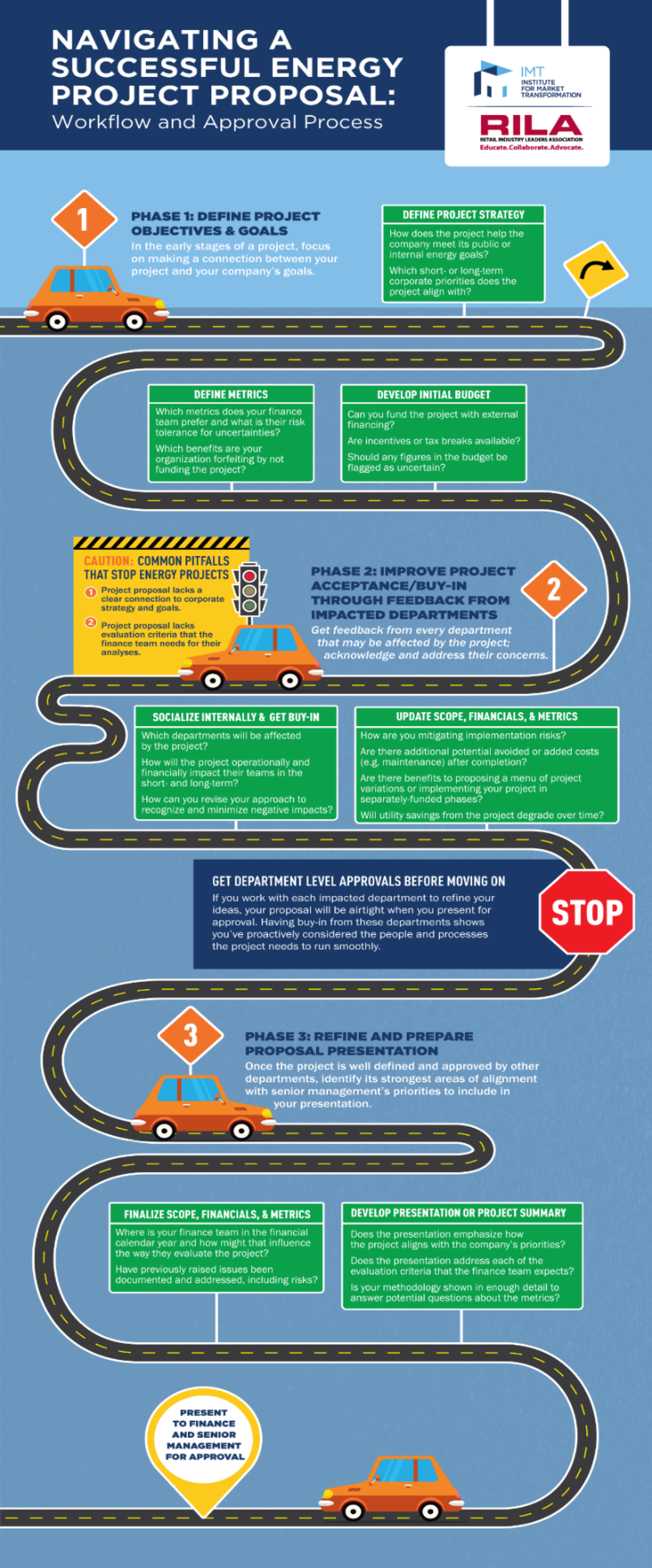 Roadmap infographic with the workflow of "Navigating a Successful Energy Project Proposal."