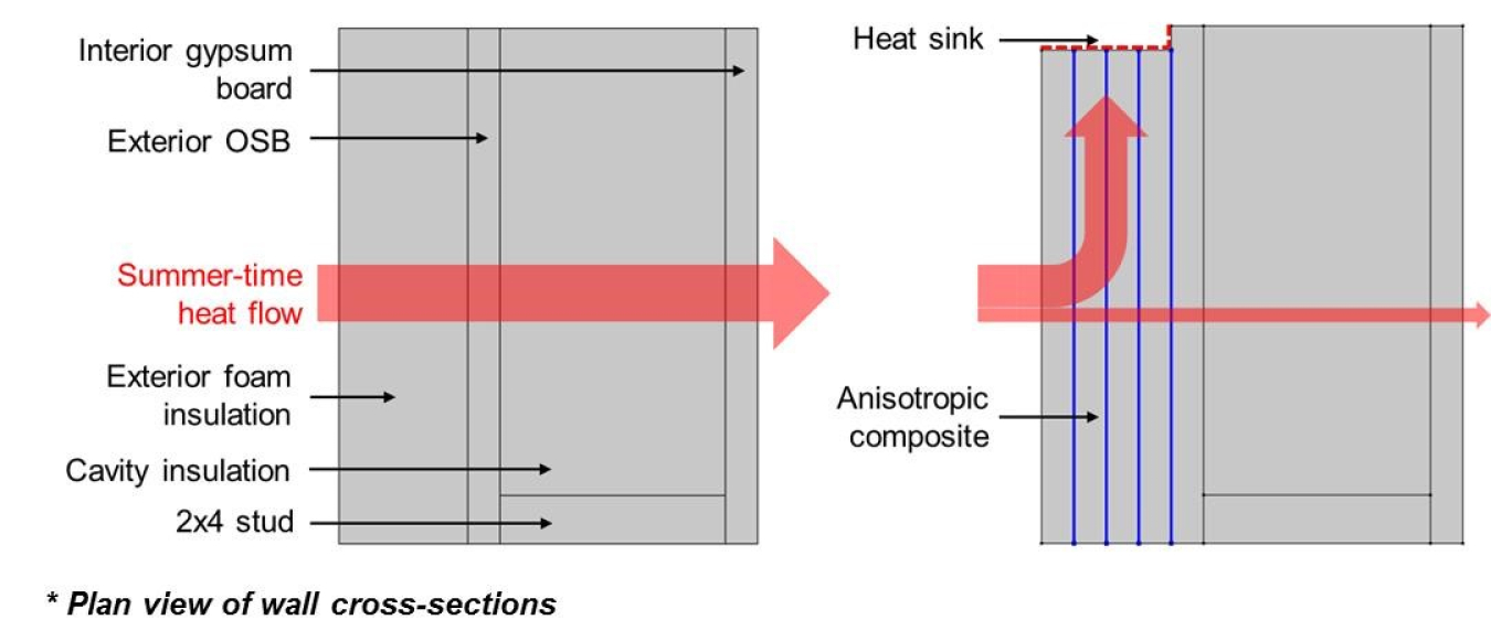 Two graphics side by side, showing a plan view of wall cross-sections.