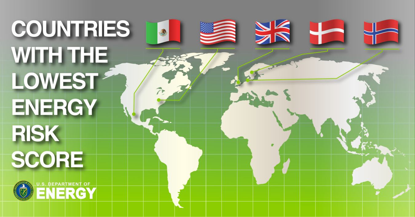 International Index of Energy Security Risk: Assessing Risk in a Global Energy Market