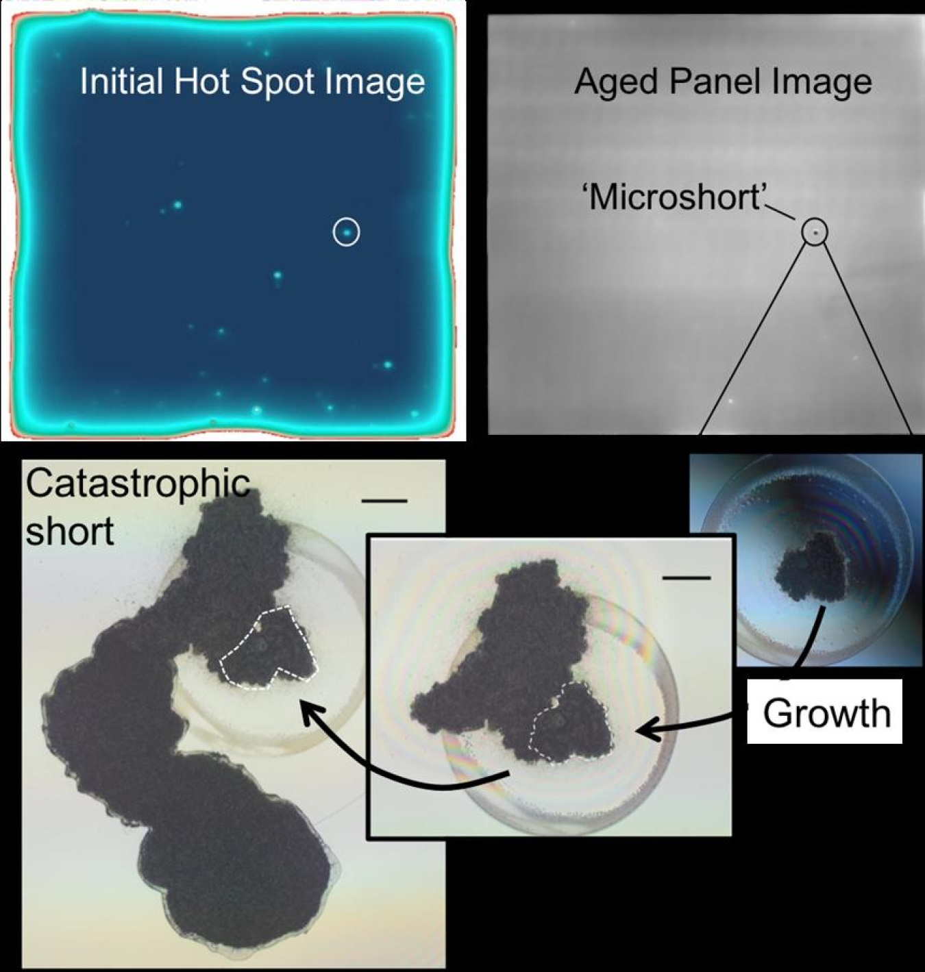 Photos showing an initial defect identified in the screening of an OLED panel, a larger defect after aging the panel, and a catastrophic short. 