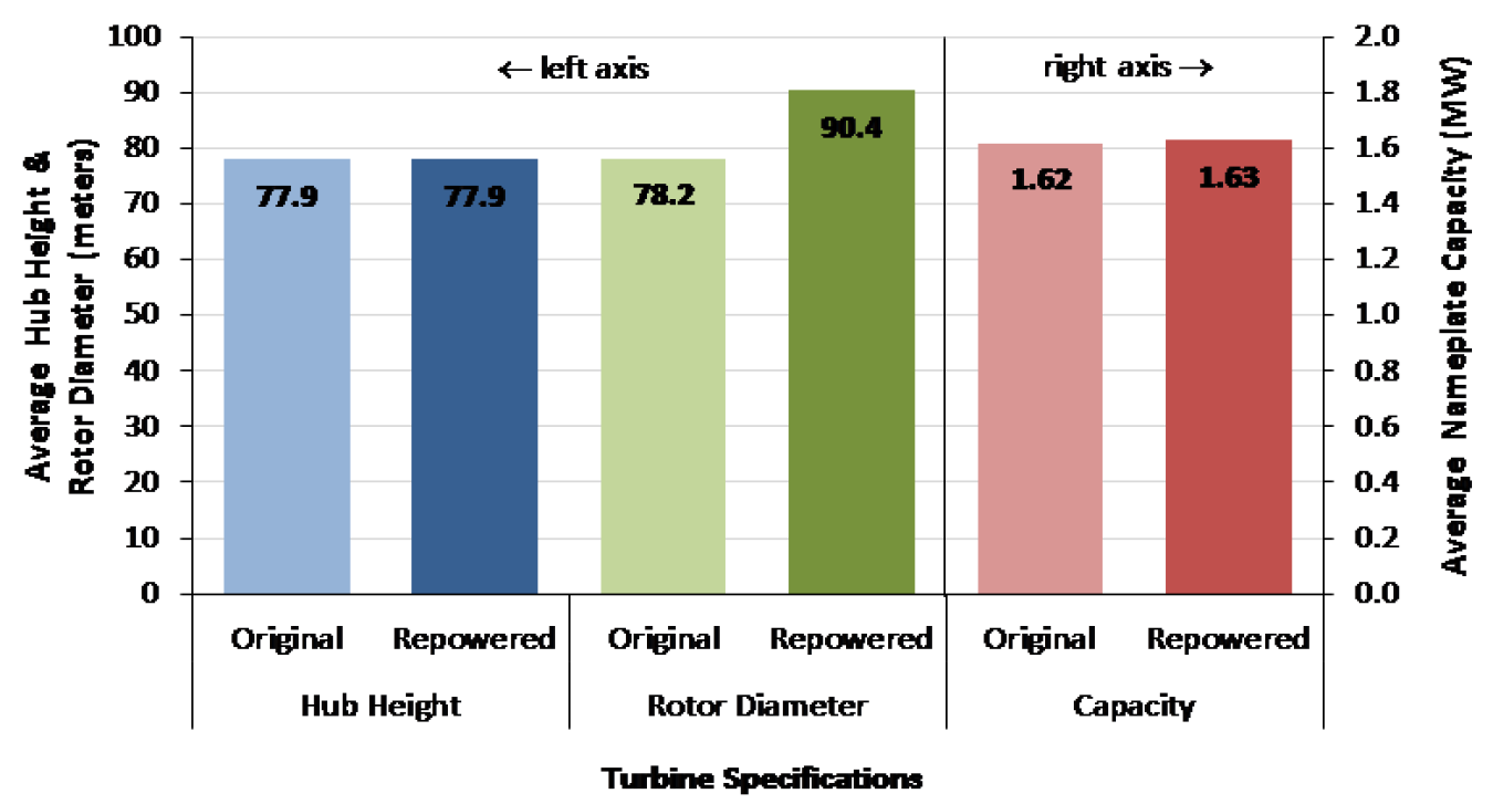 turbine specification graph image