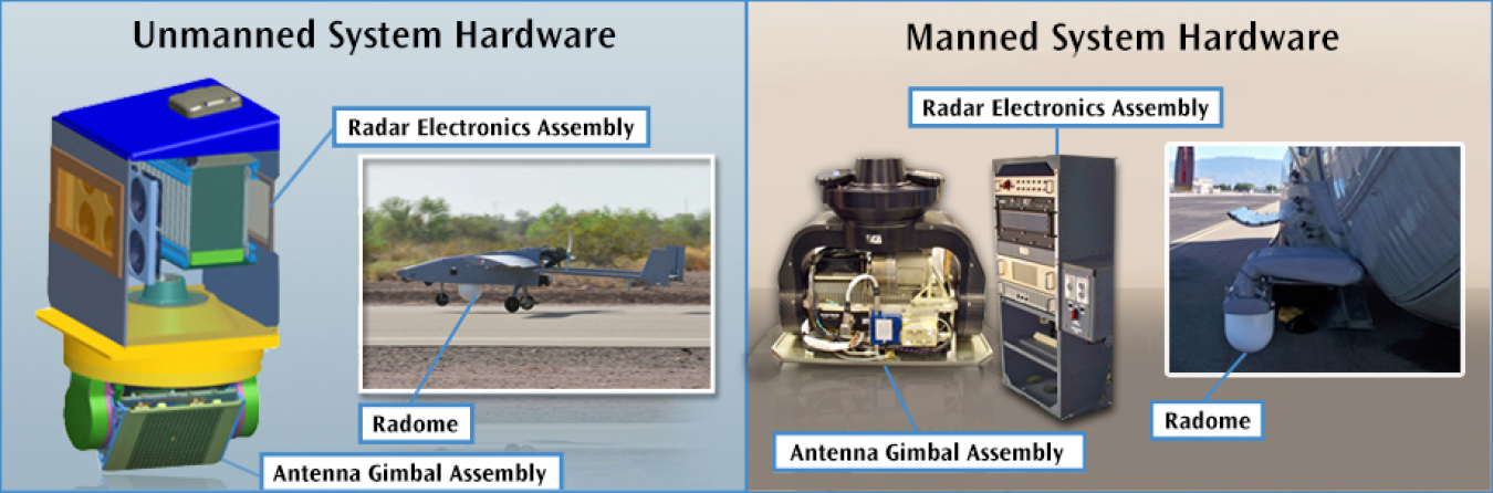 Hardware components for unmanned and manned aircraft using Synthetic Aperture Radars