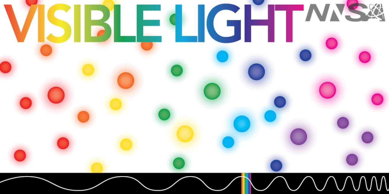 How NNSA uses visible light to complete its missions