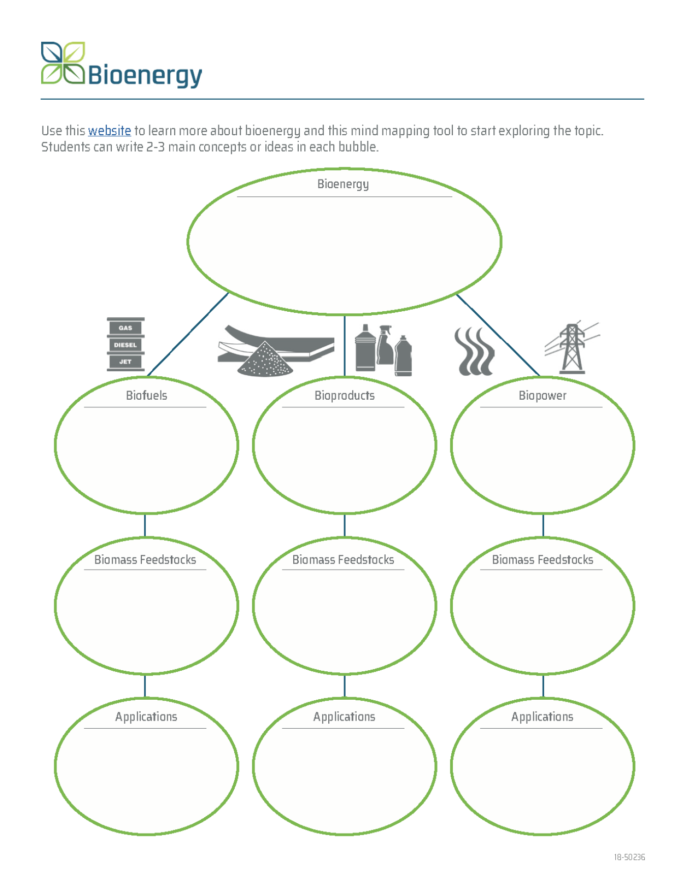 A table of different bioenergy topics