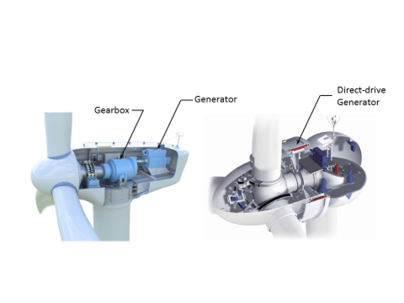 gearbox generator wind may 