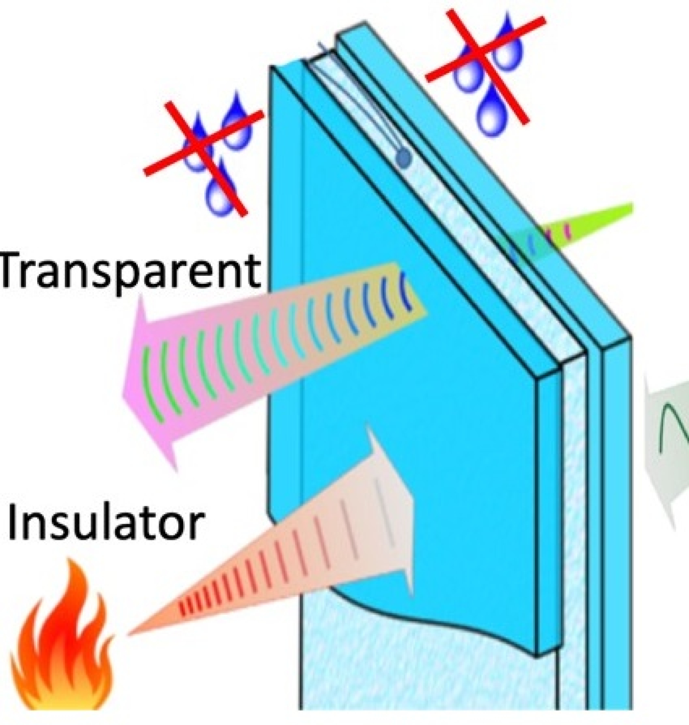 An insulating gel made from food waste that increases energy efficiency of windows: CU-Boulder