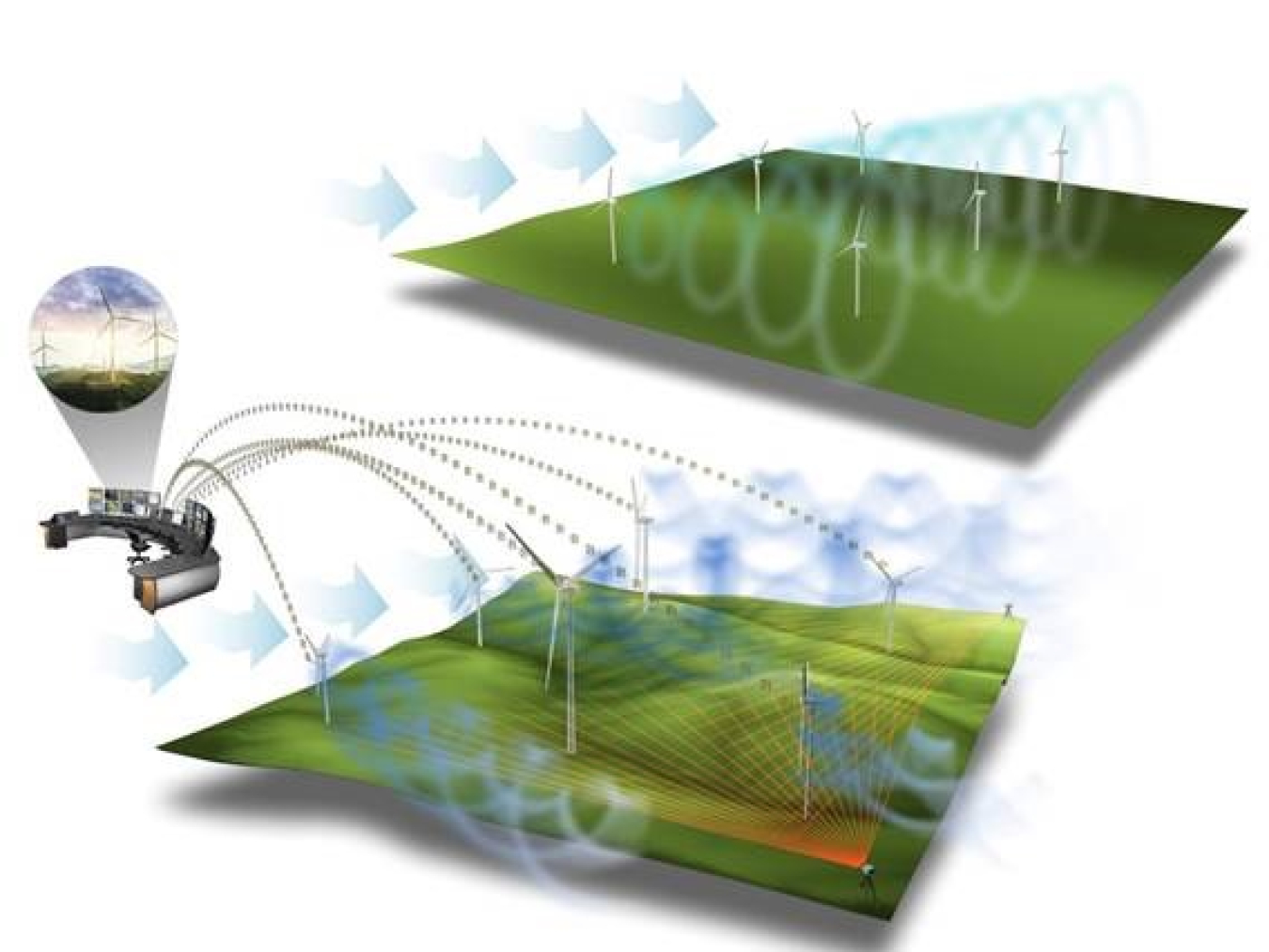 wind plant control illustration.