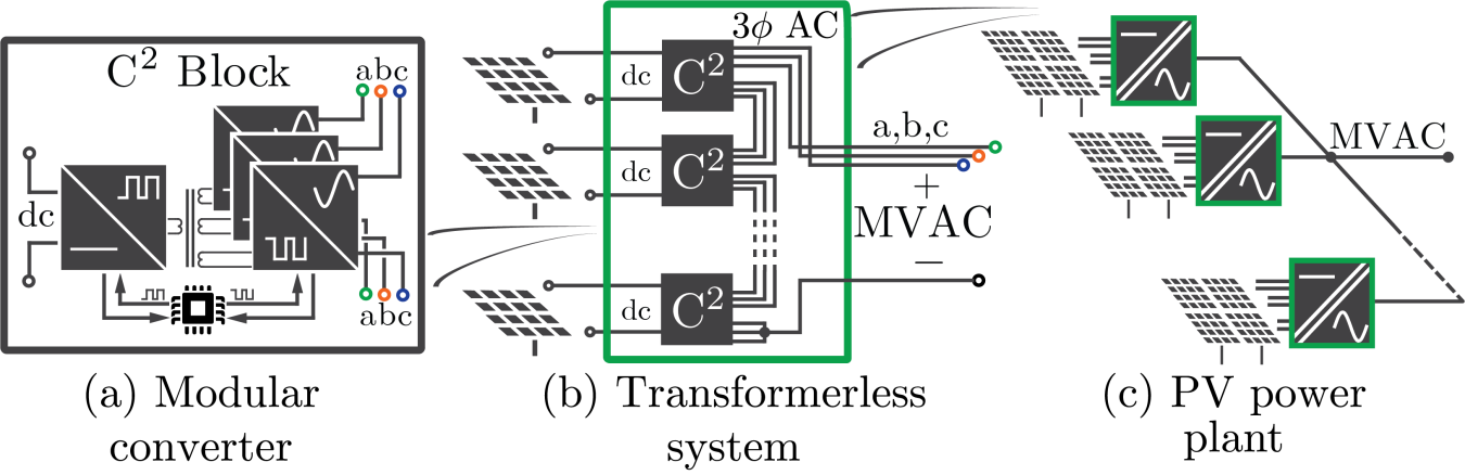 Power Electronics – University of Washington