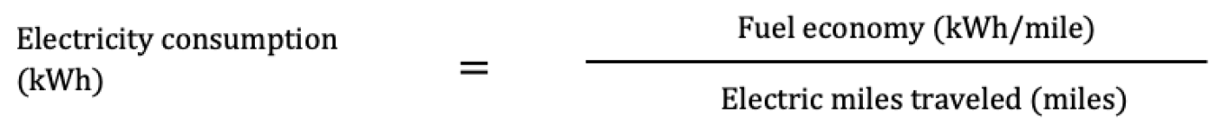 Electricity consumption (kWh) is equal to Fuel economy (kWh/mile) divided by Electric miles traveled (miles)