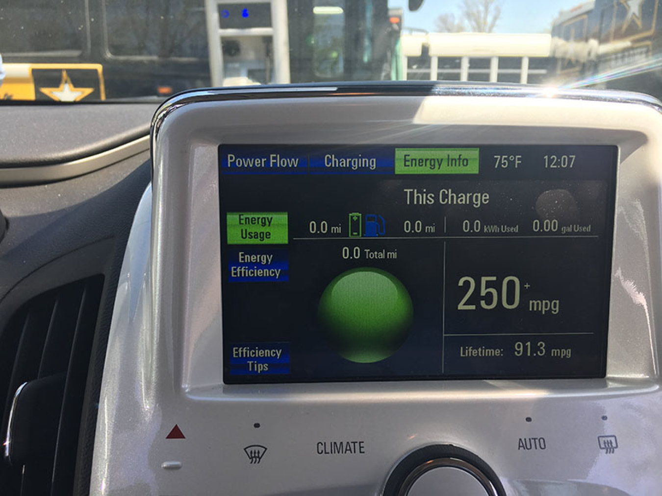 Dashboard of an electric vehicle. 