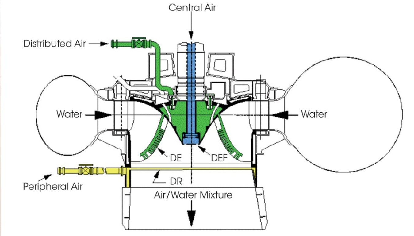 Turbine Aeration Physical Modeling and Software Design