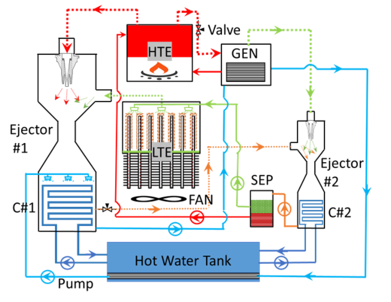 Diagram of the mechanisms of a hot water tank.