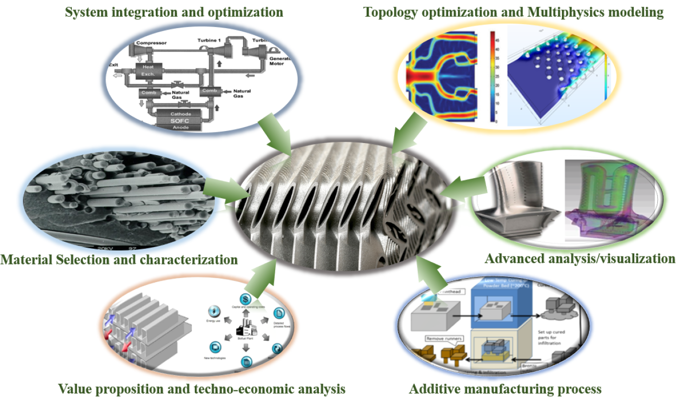 Graphics in several oval shapes that surround a center image and point to it. The graphics are of elements like system integration and optimization and material selection and characterization.