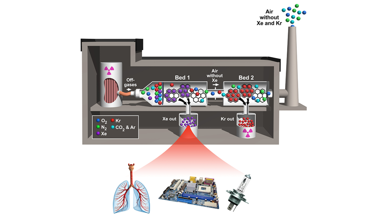 PNNL material capture process