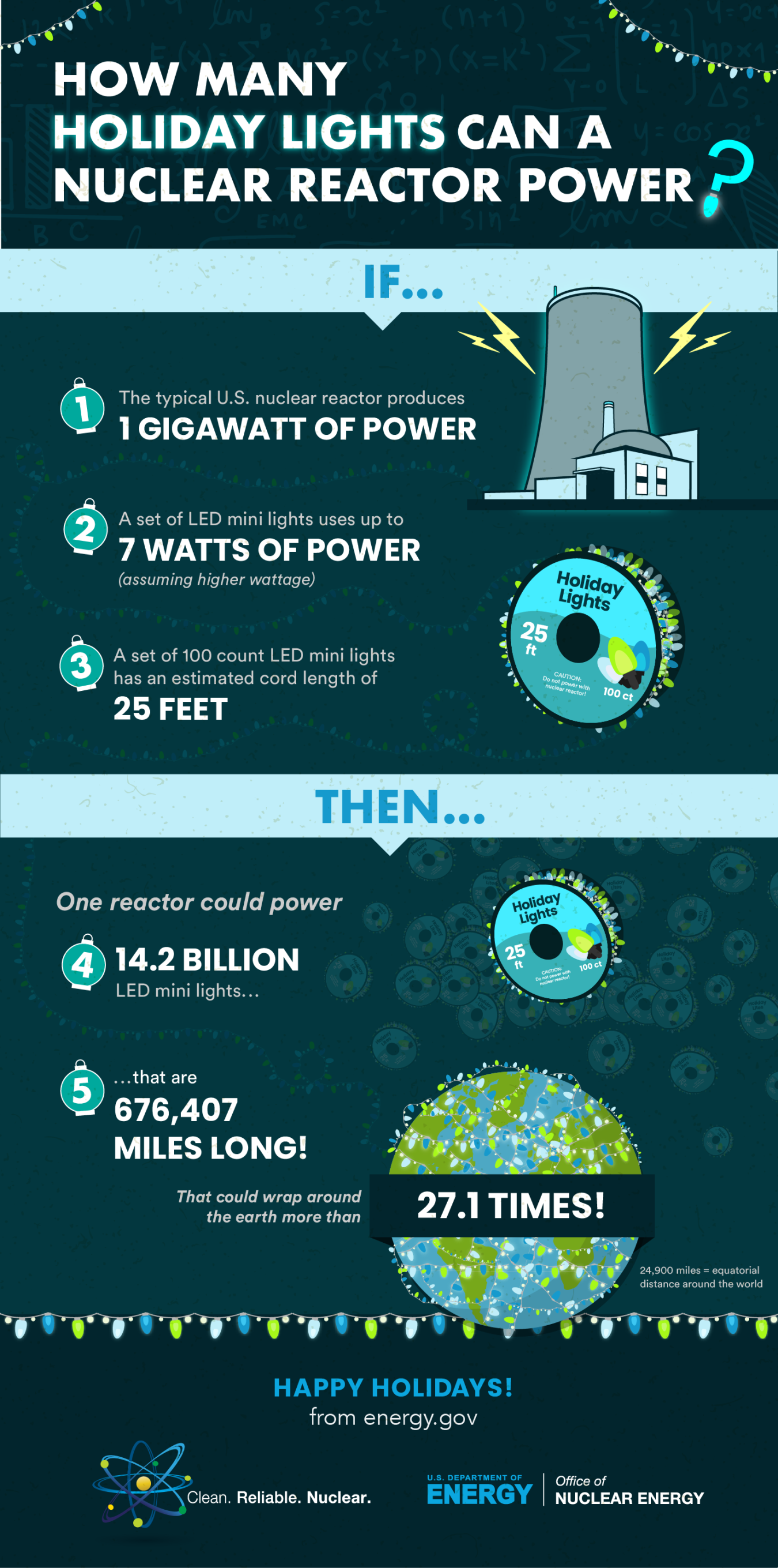 INFOGRAPHIC: How Many Holiday Lights Can a Nuclear Reactor Power?