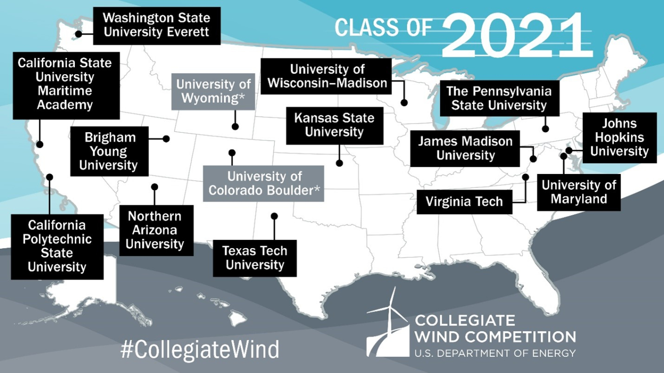 Thirteen competing teams and two learn-along teams* are preparing for jobs in the wind and renewable energy workforce by participating in the U.S. Department of Energy’s 2021 Collegiate Wind Competition. Graphic by John Frenzl, NREL