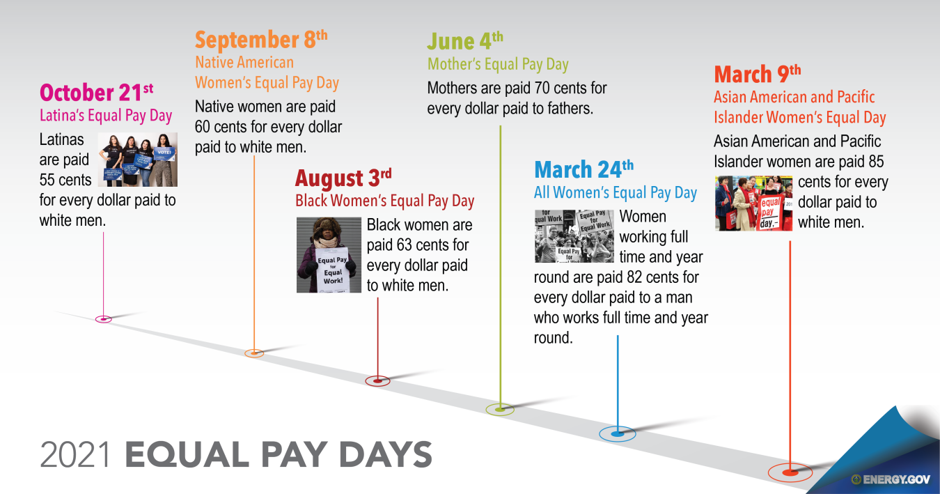 Equal Pay Days of 2021