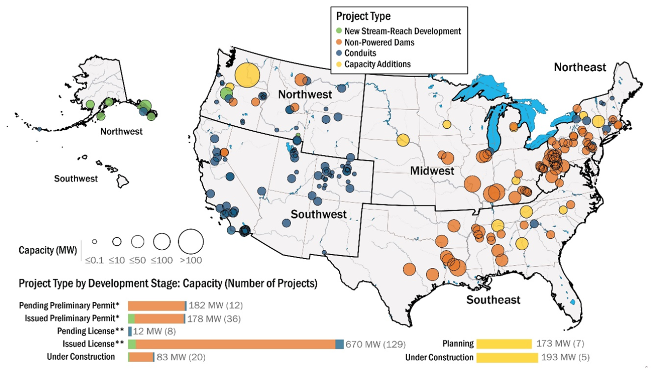 Hydropower project development pipeline by project type, region, size, and development stage.