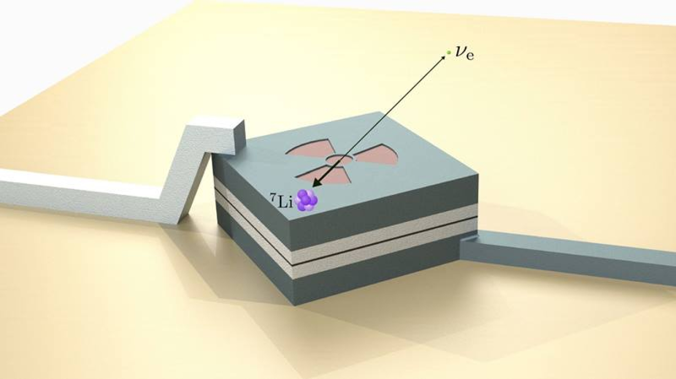 Schematic of the “BeEST” experiment. Radioactive beryllium-7 is implanted into the superconducting sensor. Precision measurements of the decay products could indicate the presence of hypothesized sterile neutrinos.