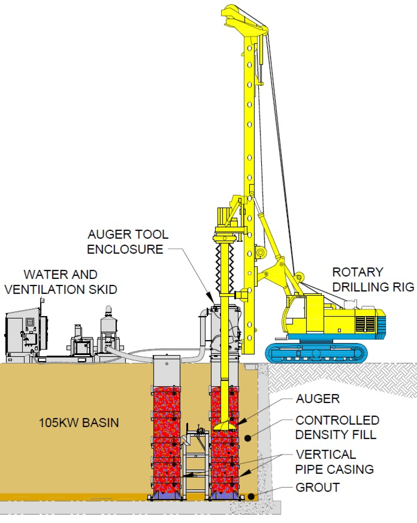 This diagram shows the vertical pipe casing system that will isolate and stabilize about 15,000 pounds of radioactive debris left in the K West Reactor fuel storage basin at Hanford.