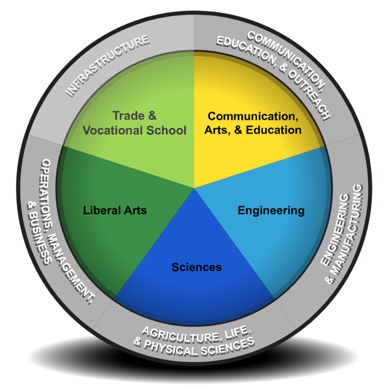 Thumbnail image of the Bioenergy career map.