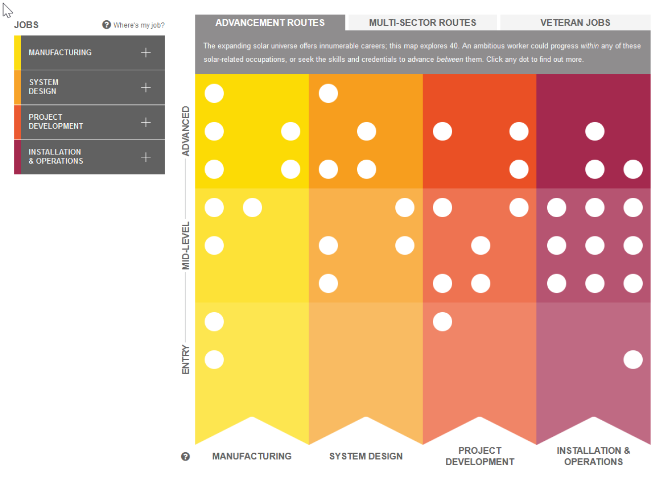 Thumbnail image of the Solar career map.