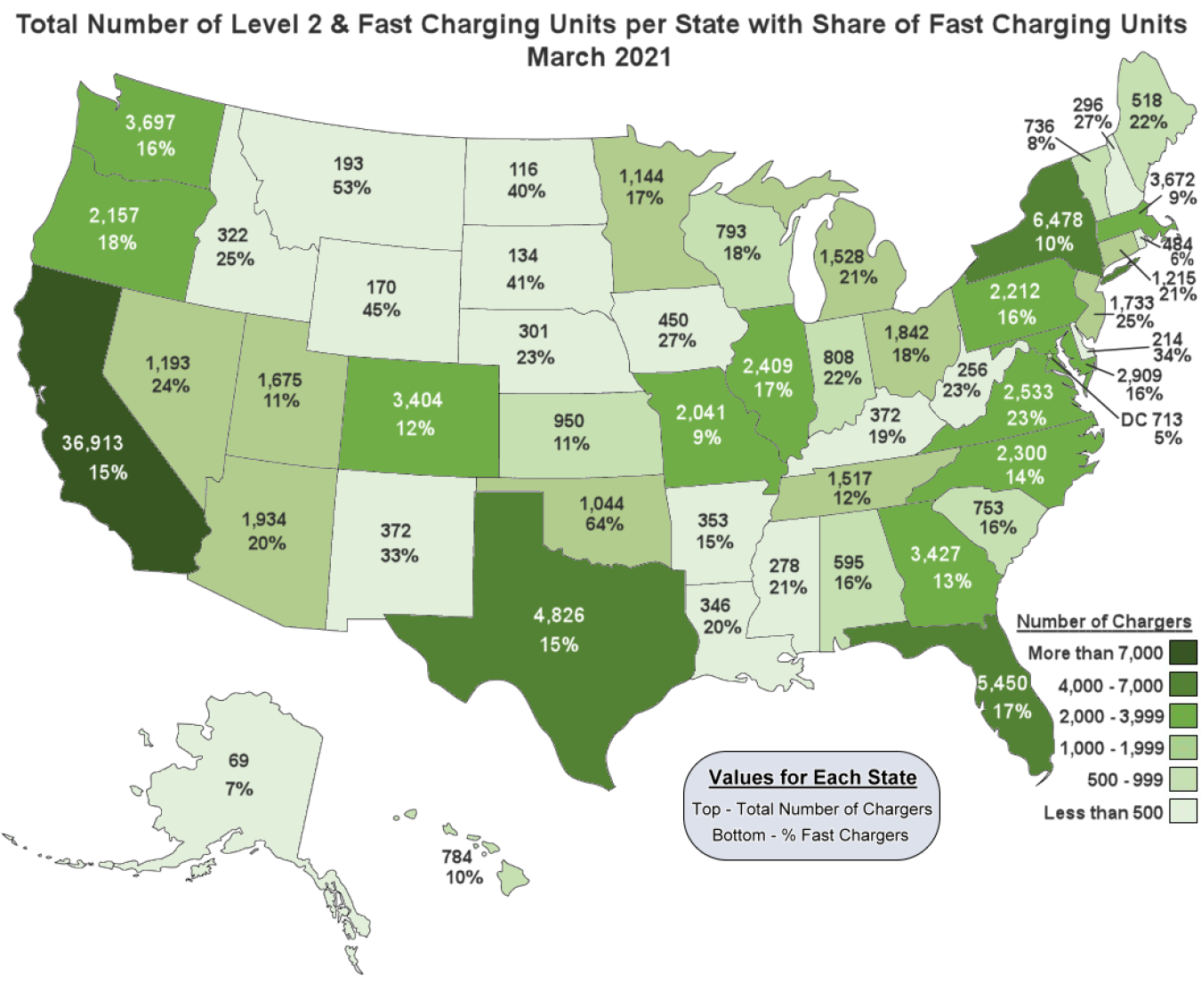 Total number of Level 2 & Fast Charging Units per State with Share of Fast Charging Units March 2021