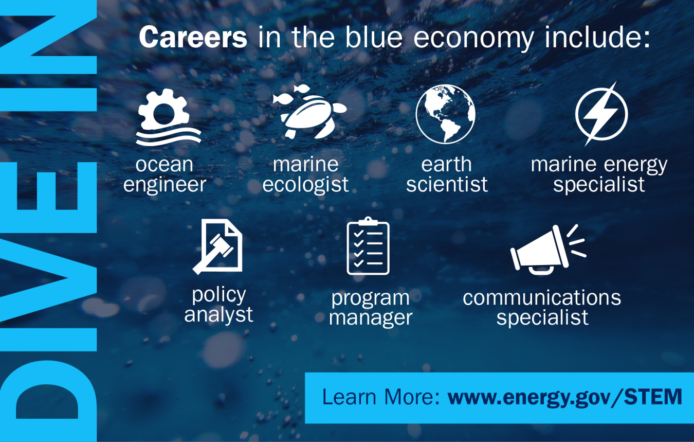 Learn about careers that support the ocean. Image shares examples of careers in ocean research. 