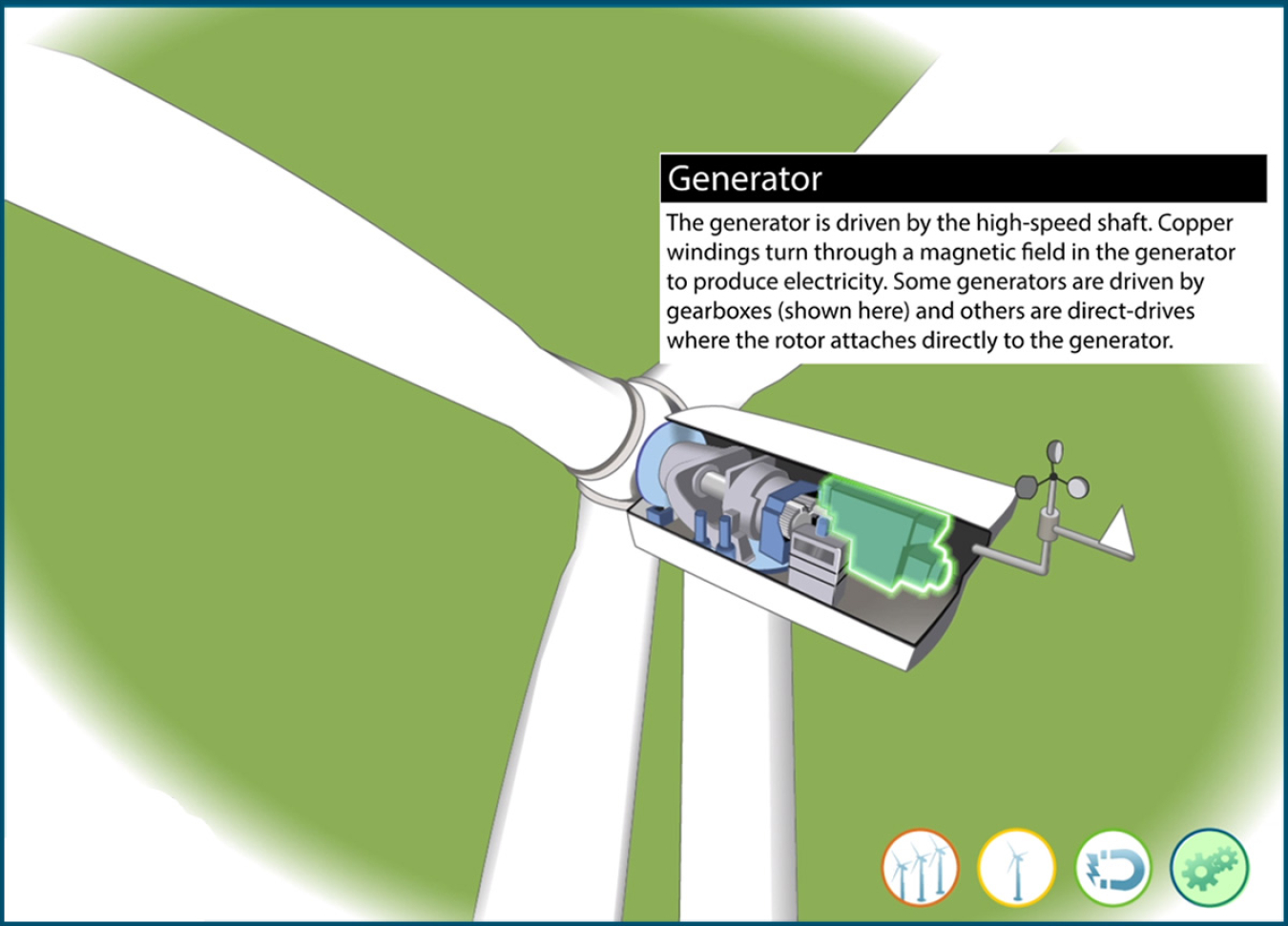 Still frame of an illustrated wind turbine generator highlighted in an animation window.