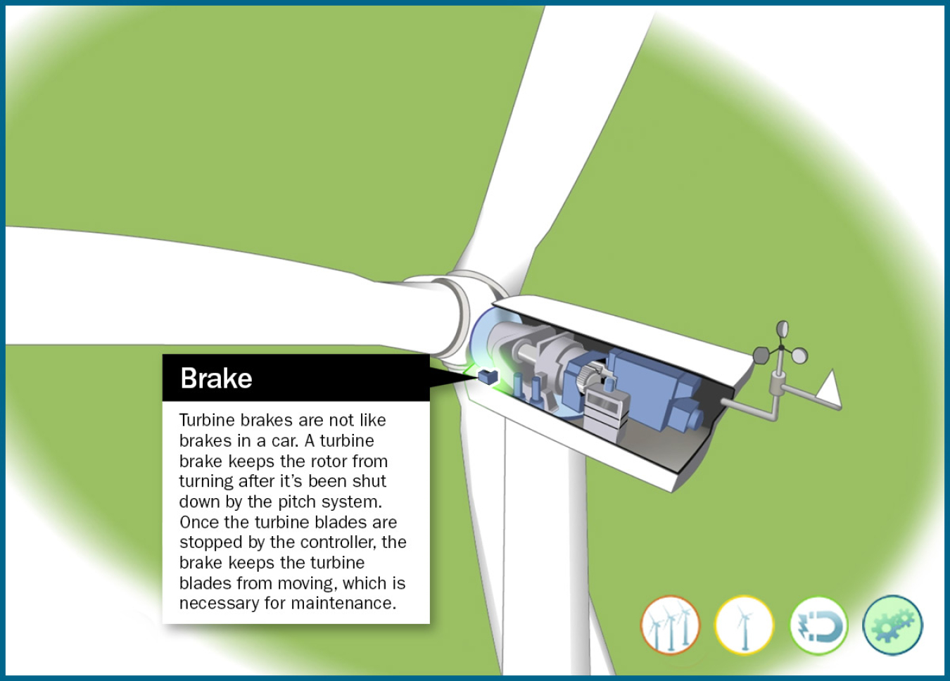 Still frame of an illustrated wind turbine brake highlighted in an animation window.