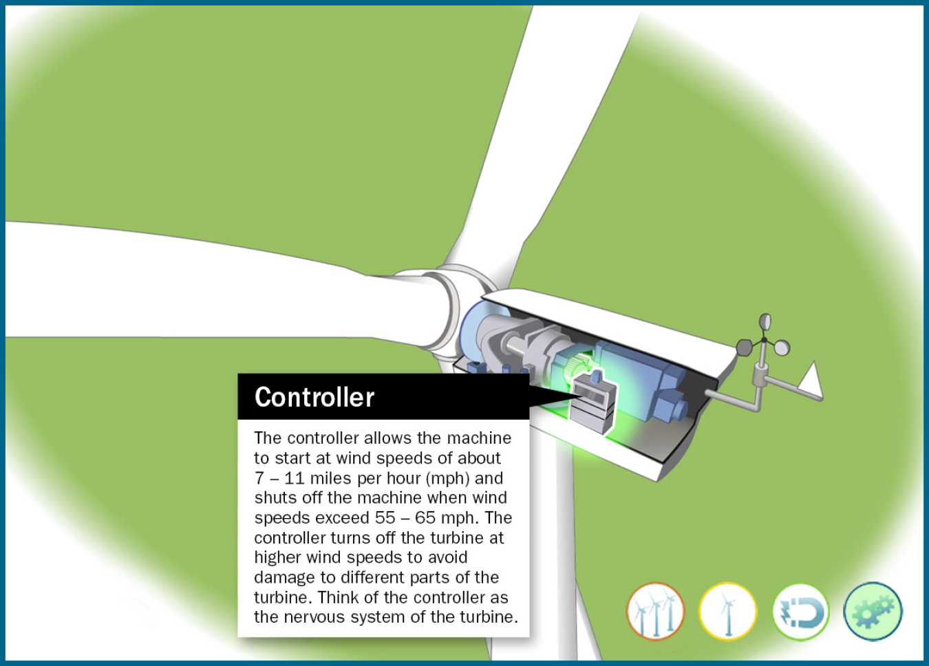 Still frame of an illustrated wind turbine controller bearing highlighted in an animation window.