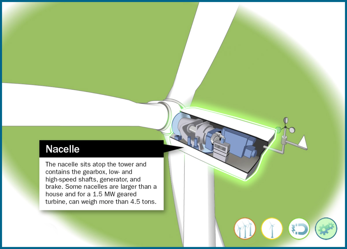 Still frame of an illustrated wind turbine nacelle highlighted in an animation window.